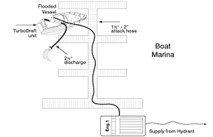 dewatering_2-5_inch_unit_setup_300-2