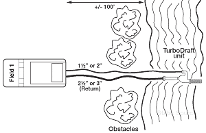 single_2-5_inch_unit_setup_300-1